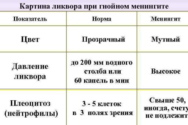 Кракен актуальная ссылка