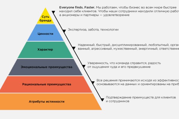 Актуальная ссылка на кракен
